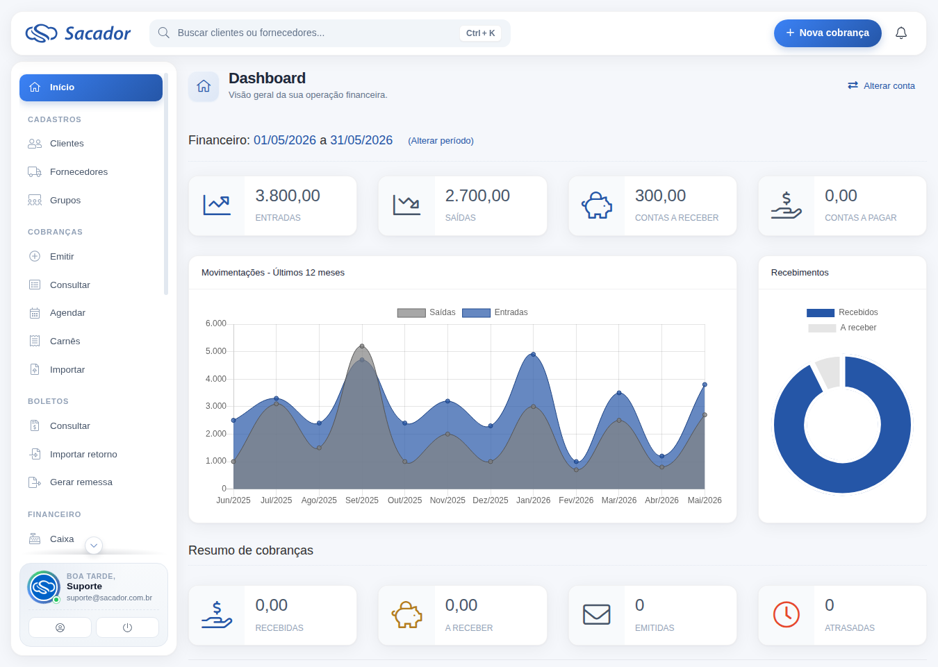 Dashboard do Sacador - Sistema de Cobranças com gráficos de movimentações, entradas, saídas e contas a receber