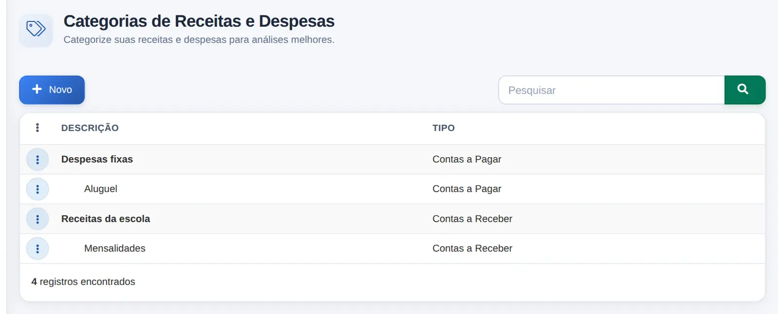 Lista com duas categorias e suas subcategorias